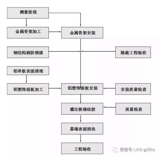 成都铝单板